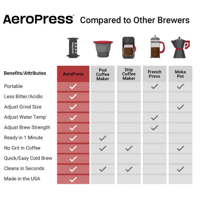 AeroPress Go Coffee Maker