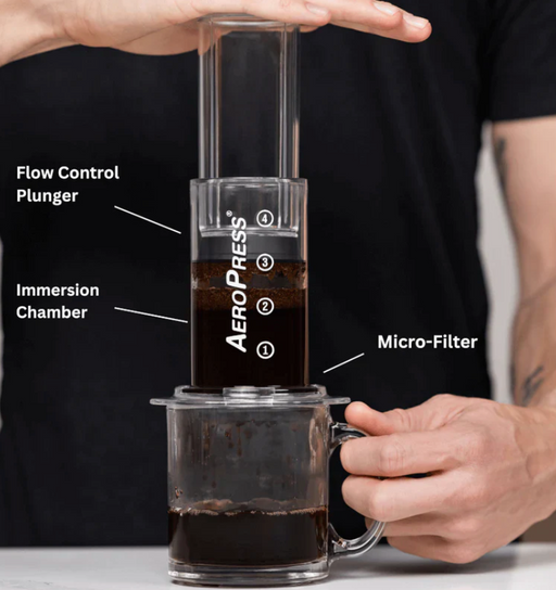 AeroPress coffee maker with labeled parts held by a person against a black background